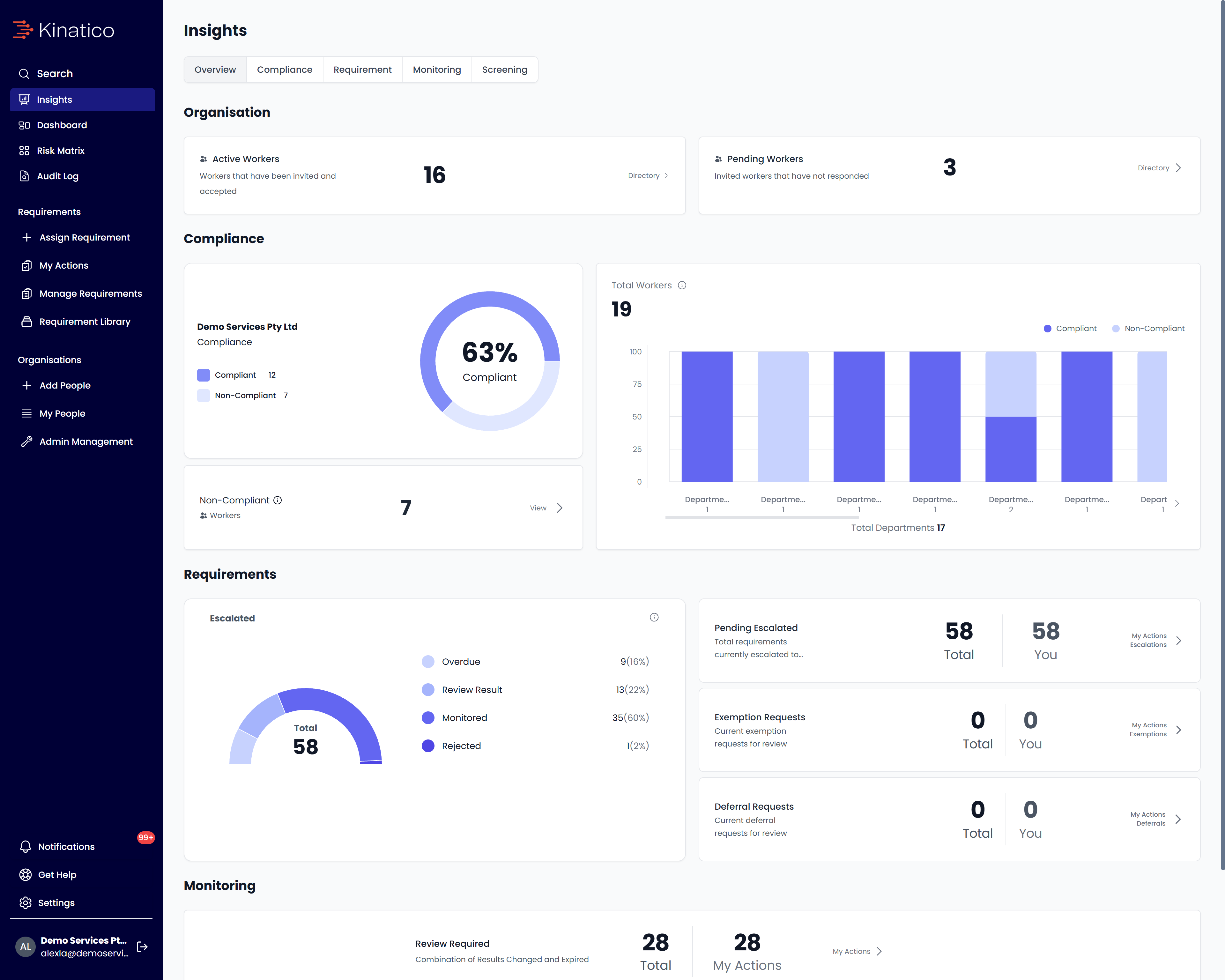 Kinatico compliance Insights screen